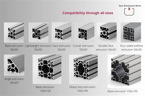 different types of aluminum extrusions